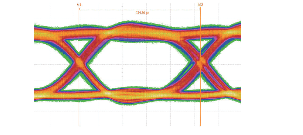 YouDDR 眼圖 更新.png