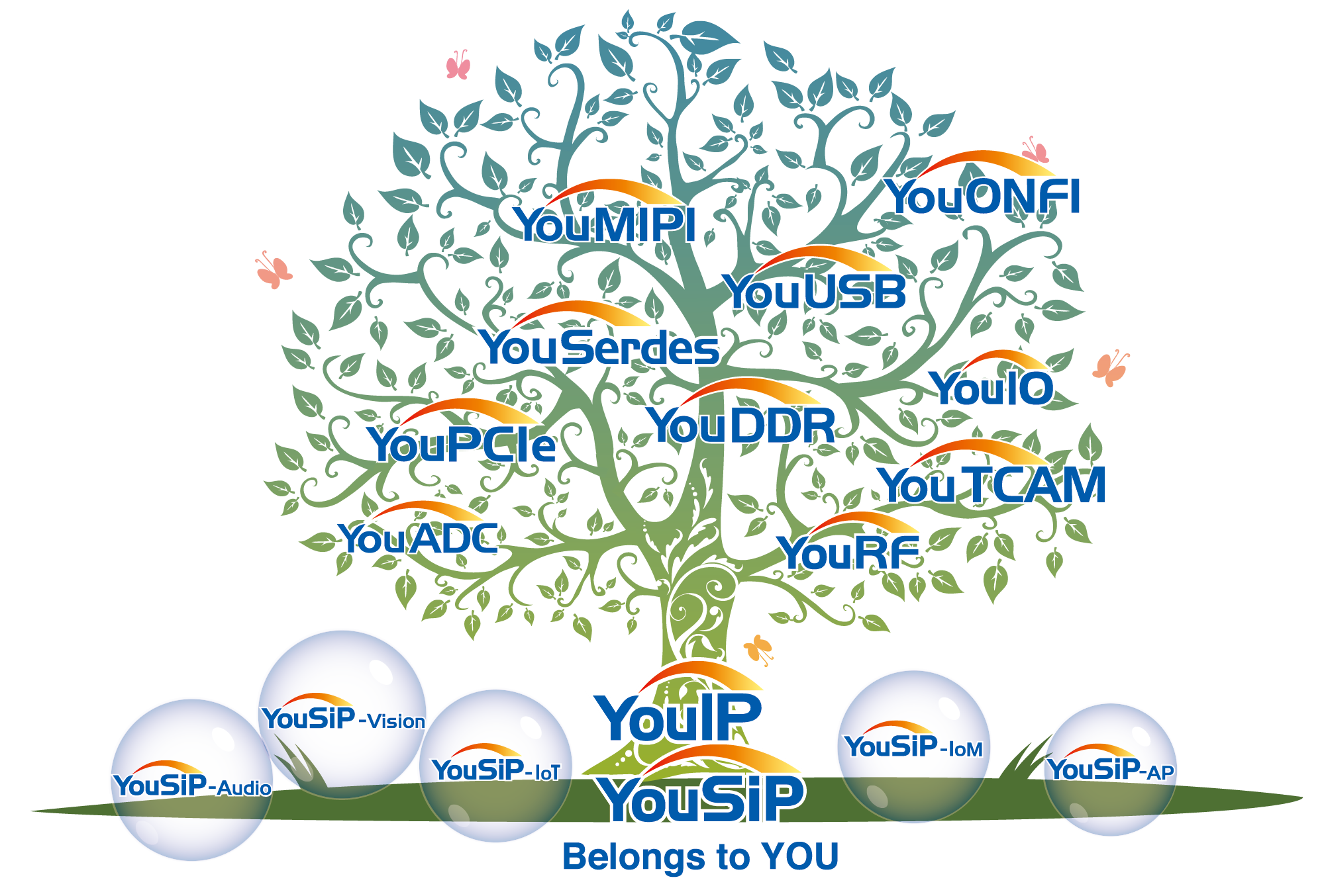 IP樹-2022--01 - 副本.png